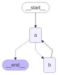 Parallel execution graph