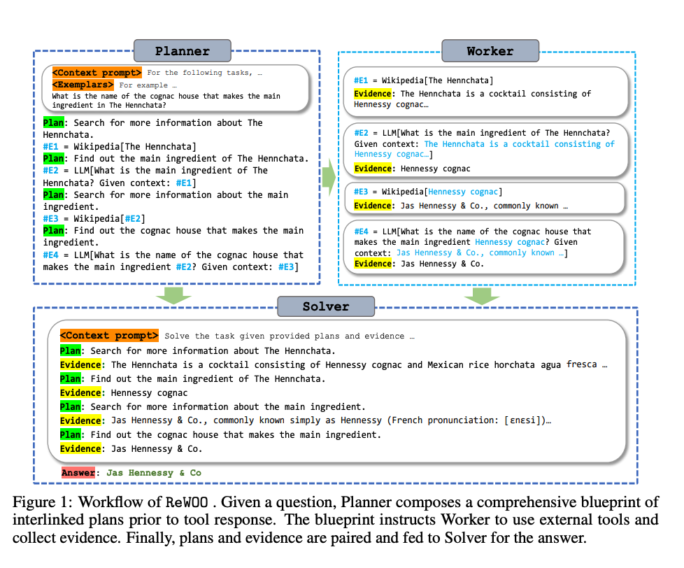 ReWOO workflow